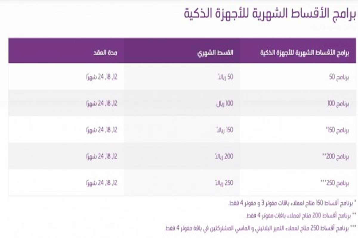 تقسيط الاجهزة stc