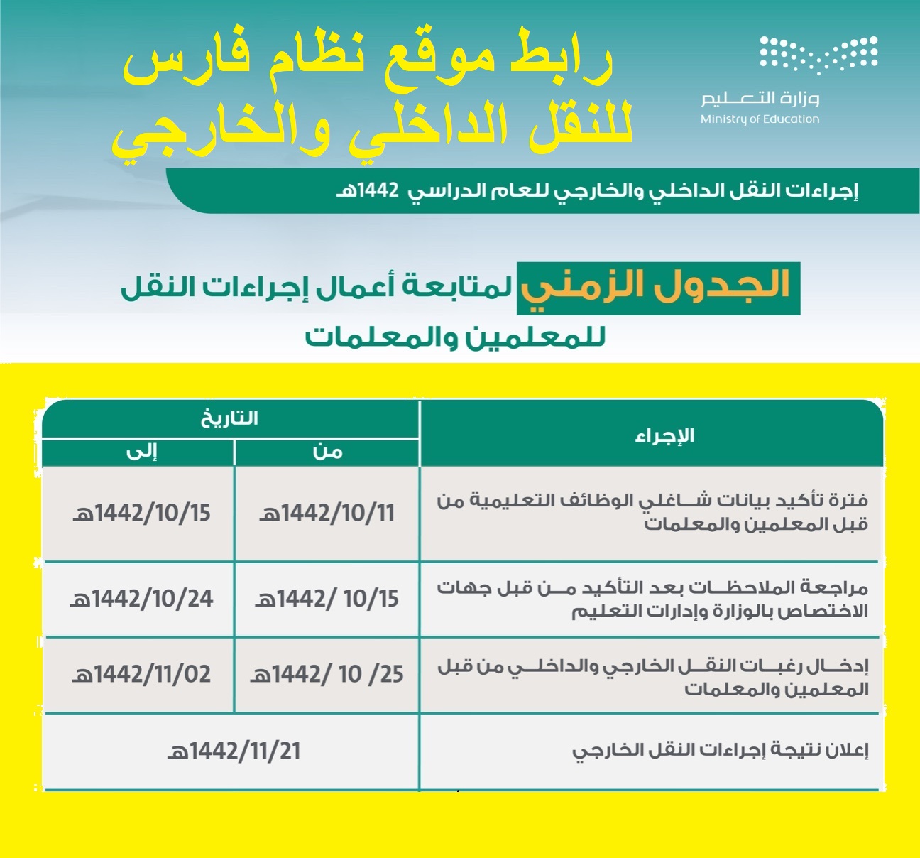 موعد وطريقة تقديم طلب حركة النقل الداخلي والخارجي على رابط موقع نظام فارس وفق جدول زمني