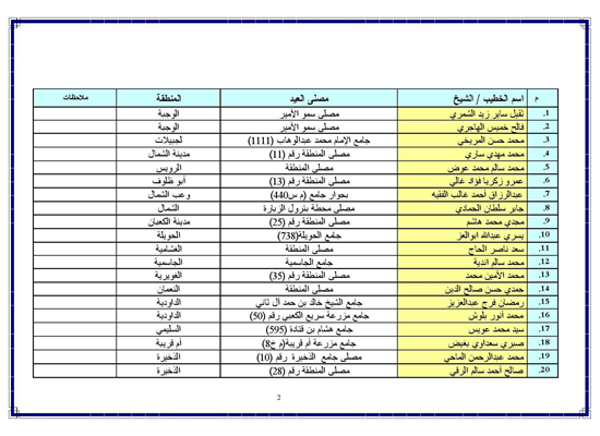 توقيت صلاة العيد 2021 في الدوحة توقيت صلاة العيد 2021 في الدوحة