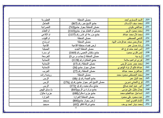 موعد صلاة العيد 2021