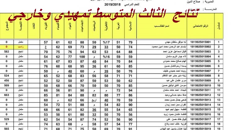 نتائج الثاِلث المتوسط بالعراق