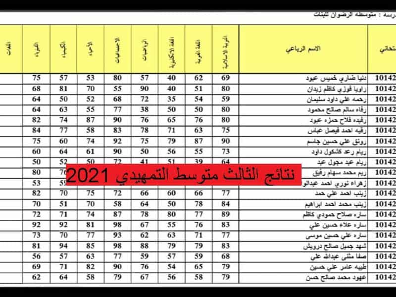 نتائج الثالث متوسط 2021