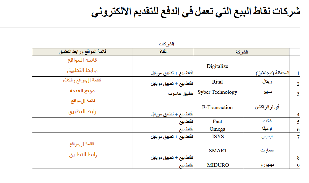 موعد قبول الجامعات