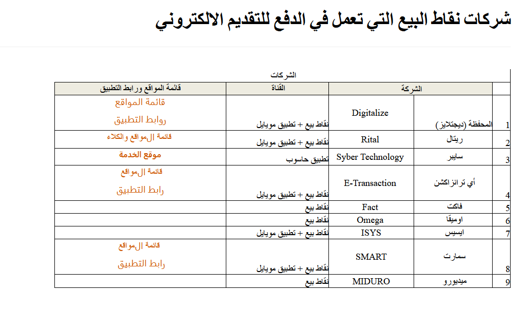 رابط قبول الجامعات السودانية