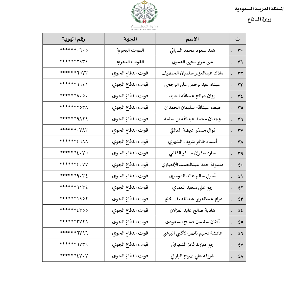 وزارة الدفاع نتائج القبول 1442