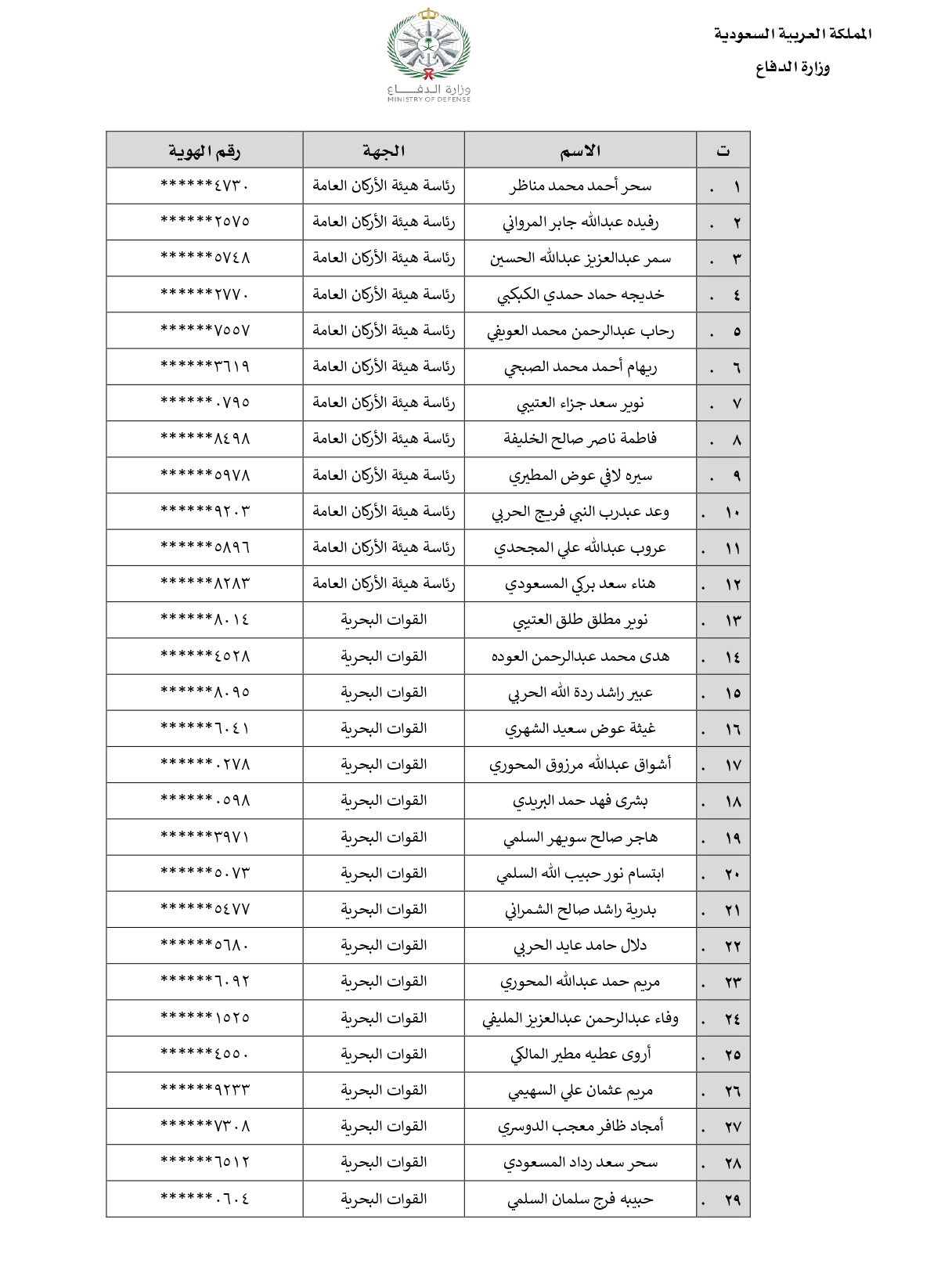 نتائج الترشيح النهائي