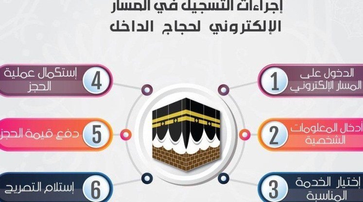 المسار الالكتروني الحج المجاملة