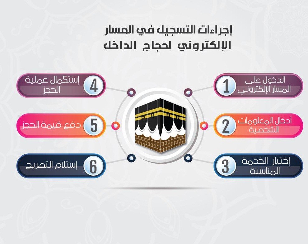 فتح المسار الإلكتروني لحجاج الداخل 1442 عبر موقع الحجز الالكترونى لوزارة الحج والعمرة ثقفني