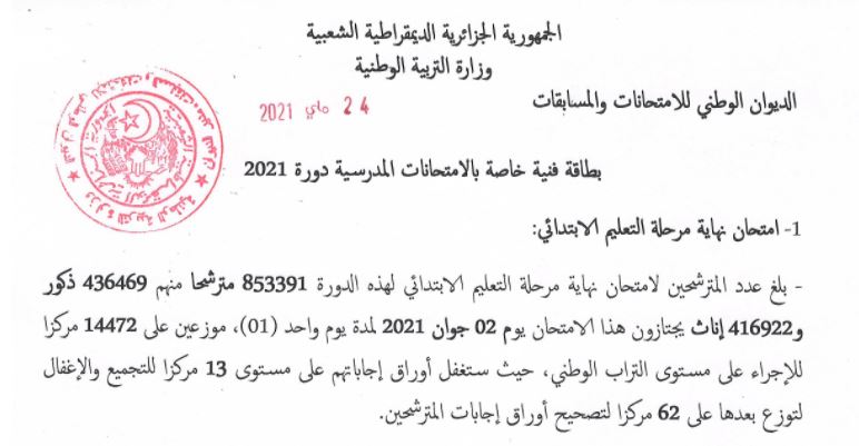 رابط موقع فضاء أولياء التلاميذ بالجزائر tharwa.education.gov.dz للحصول على نتائج دورة 2021
