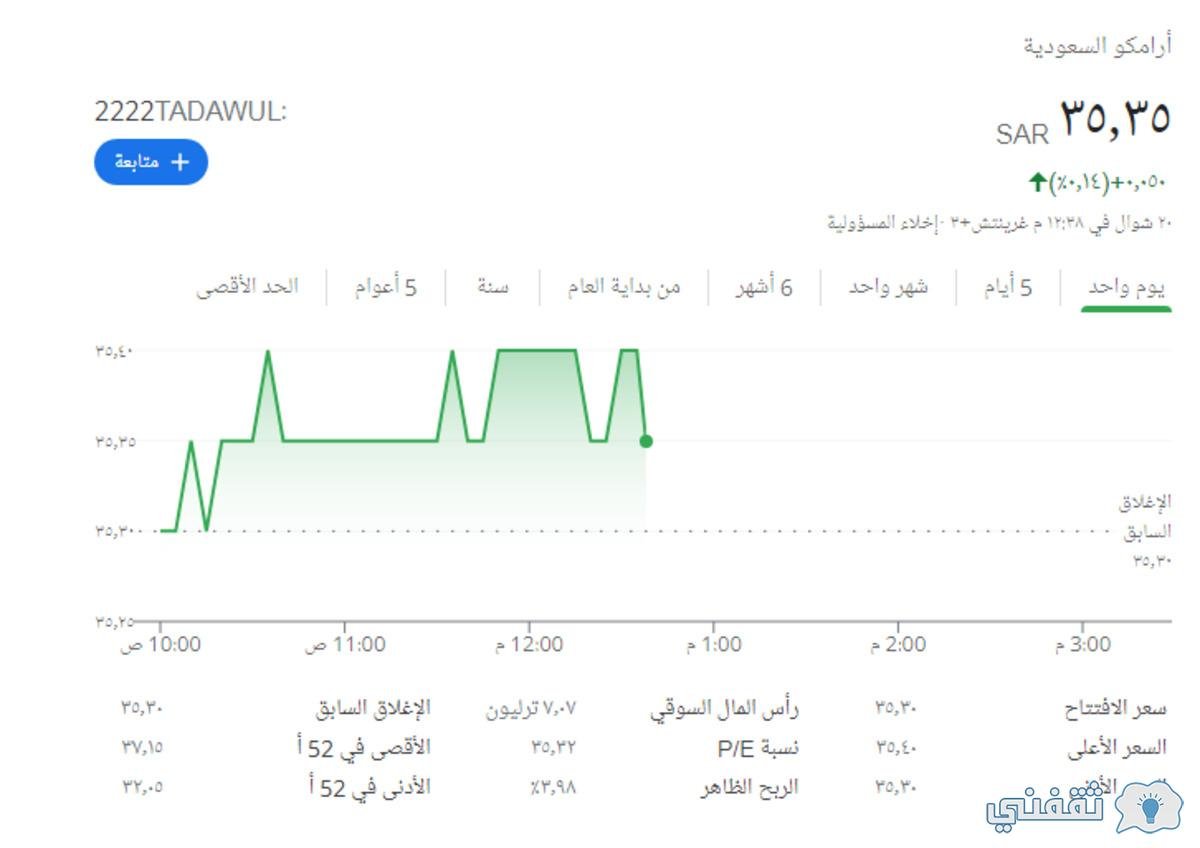 سعر سهم ارامكو اليوم تداول الثلاثاء في السوق السعودية ثقفني
