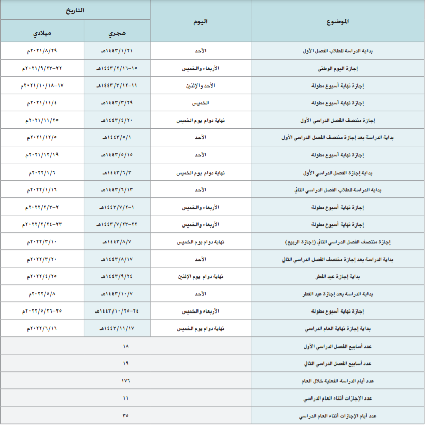 جامعة ام القرى تنشر التقويم الدراسي 1443هـ للمرحلة الجامعية ثقفني