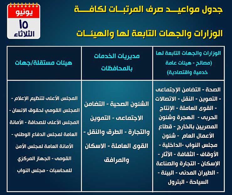 تقديم مواعيد صرف مرتبات شهر يونيو 2021 للعاملين بالحكومة ثقفني