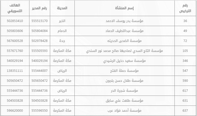 استخراج تصريح حج 1442