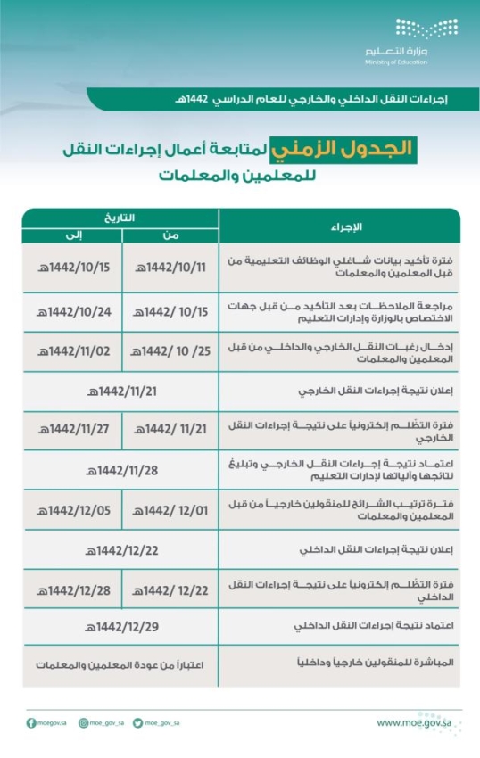 إدخال رغبات النقل الداخلي والخارجي للمعلمين عبر نظام فارس