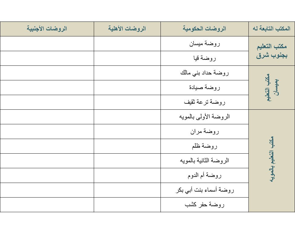 مواعيد التسجيل في الروضات الحكومية 1440