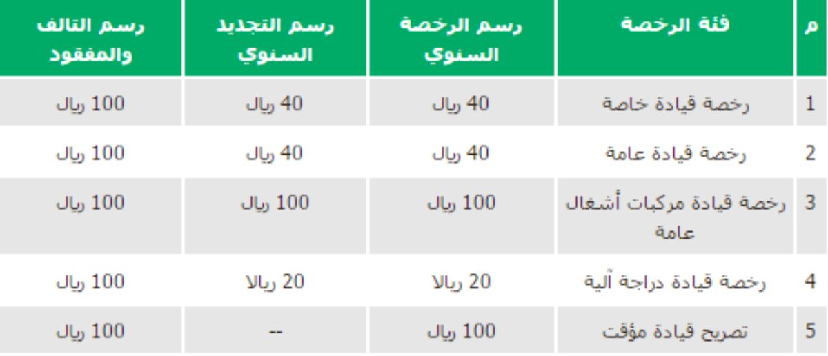 رسوم رخصة القيادة