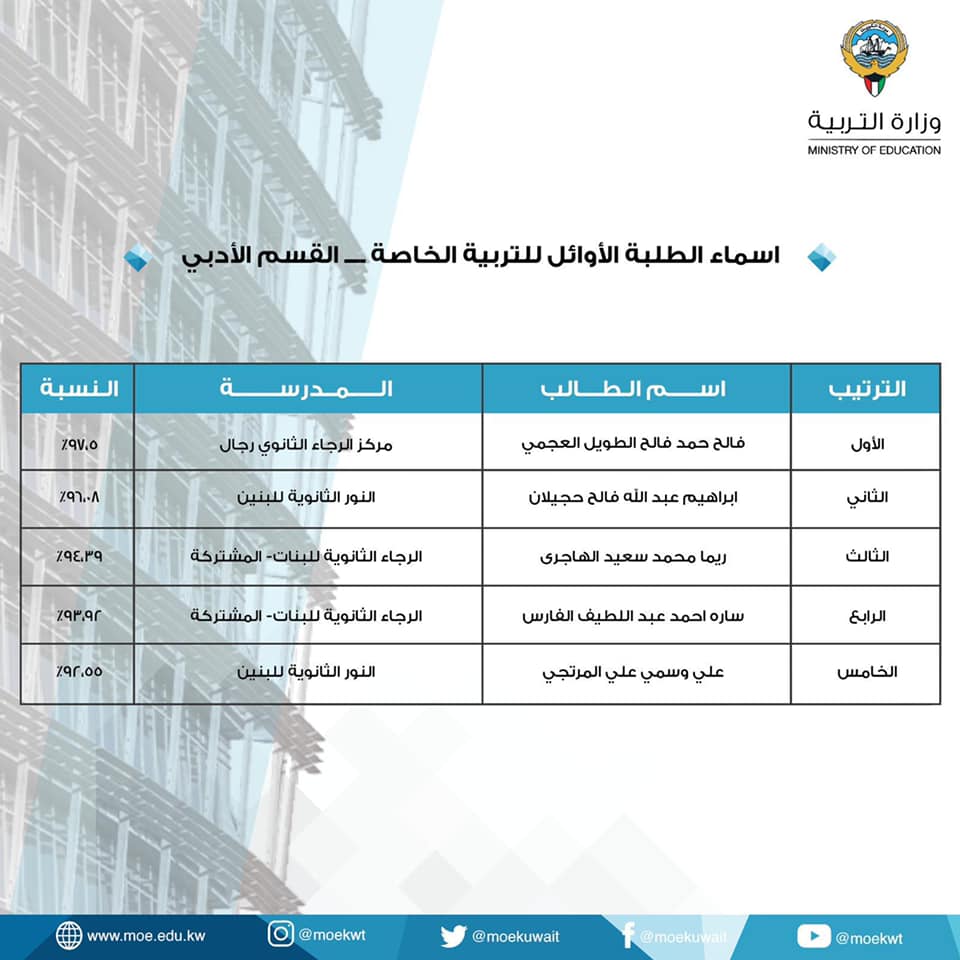 اسمي عن نتائج البحث اوبن ايمس