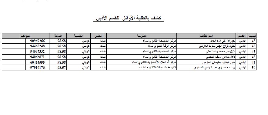 أخبار التعليم الكويت