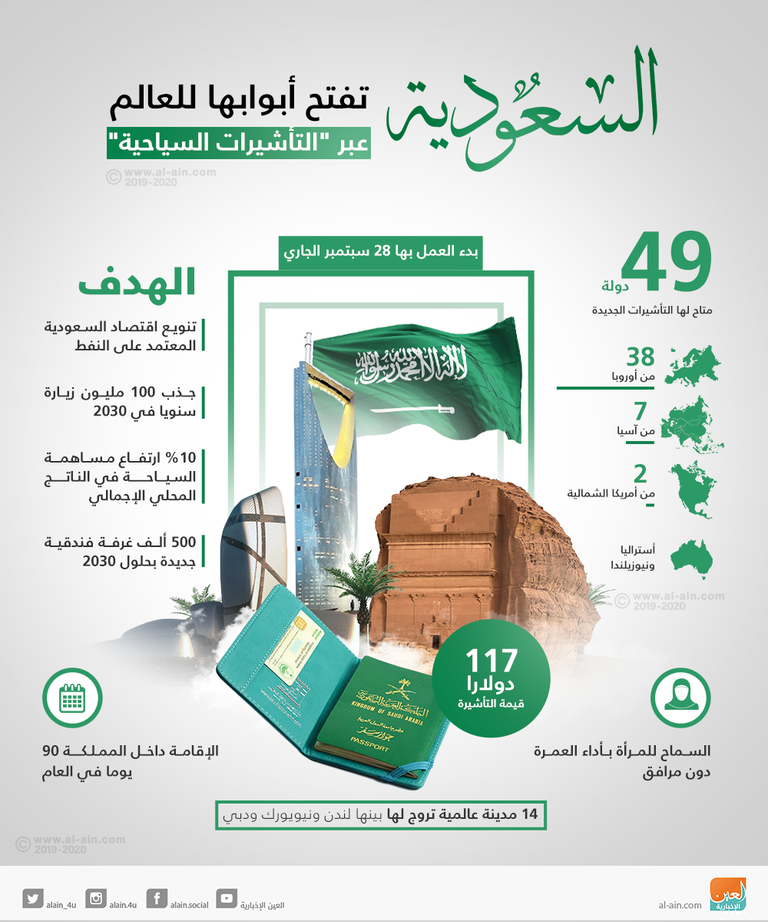 إصدار تاشيرة سياحية السعودية
