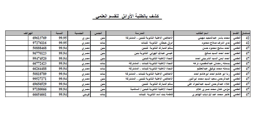 الثانوية العامة