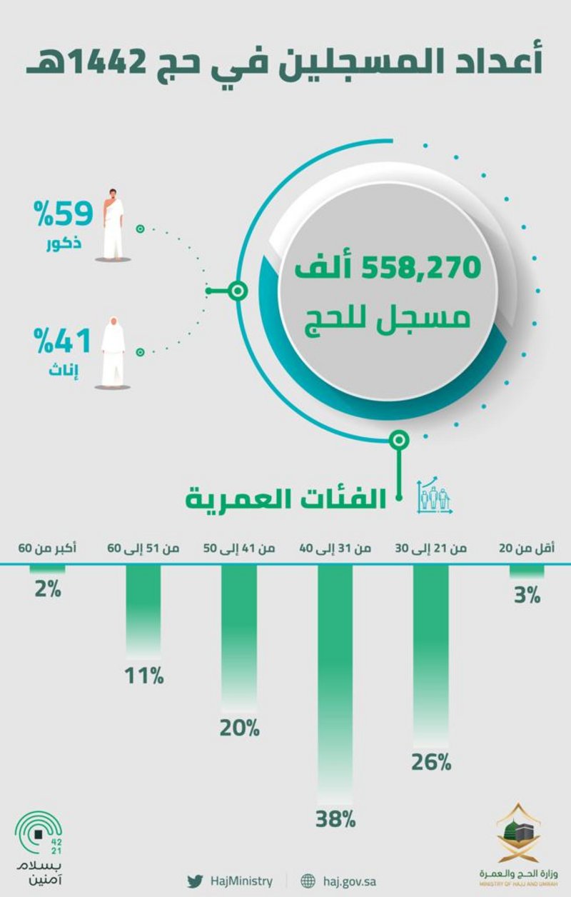 التسجيل في حج 1442