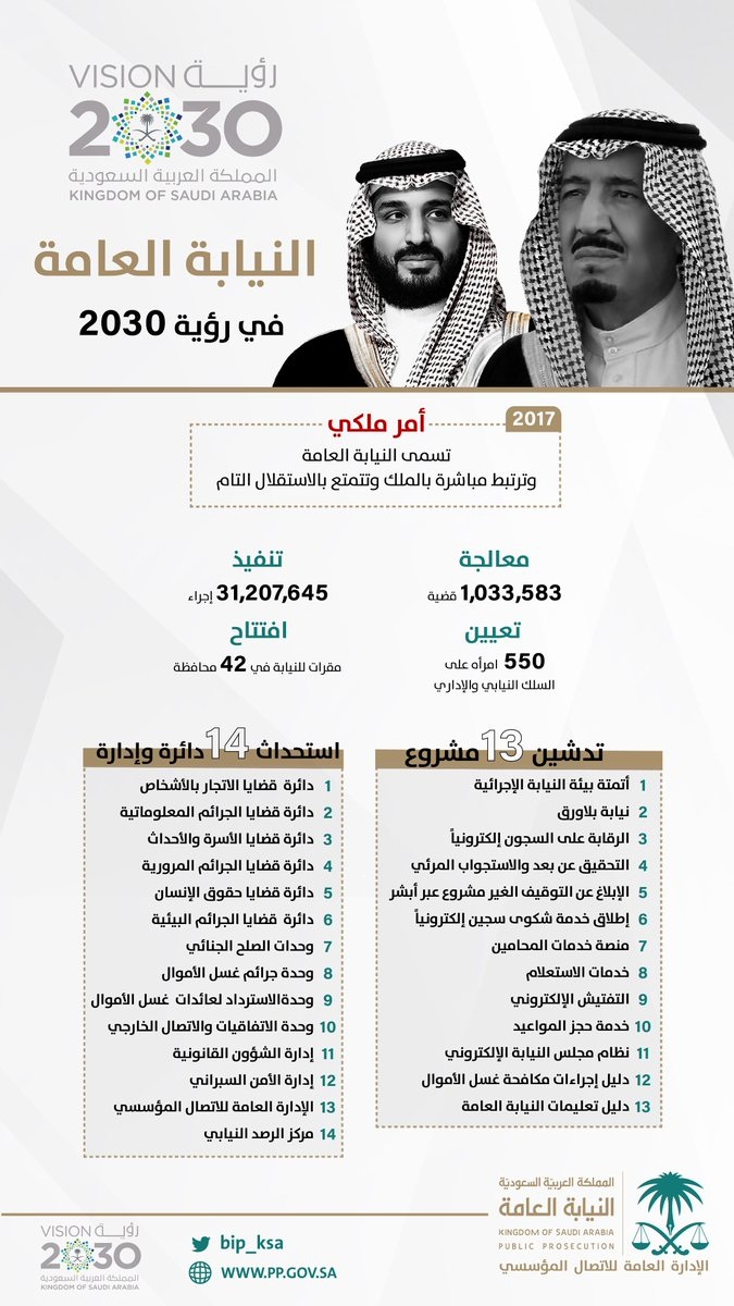 نظام النيابة العامة الجديد 1442 السعودية أهم التعديلات الجديدة لنظام النيابة العامة السعودية Pp Gov Sa واختصاصاتها ثقفني