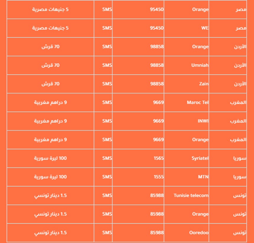 أرقام الاشتراك مسابقة الحلم 2021