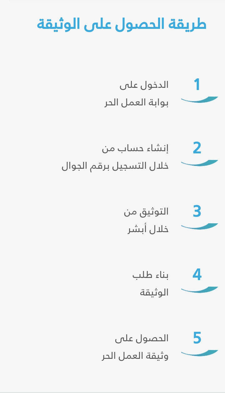 تمويل العمل الحر بدون فوائد مالية لمدة خمس سنوات ومميزاته وشروط الحصول عليه