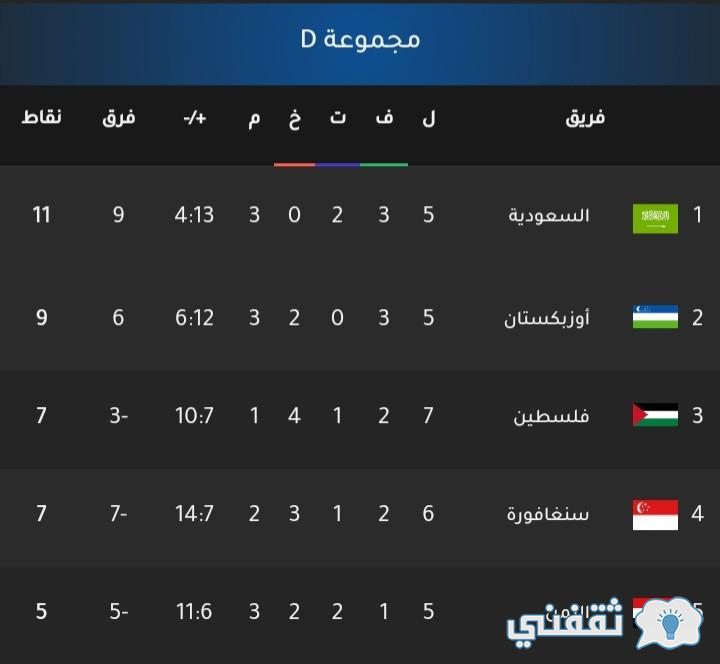 "السعودية Vs اليمن" تردد قناة السعودية الرياضية الأولى1