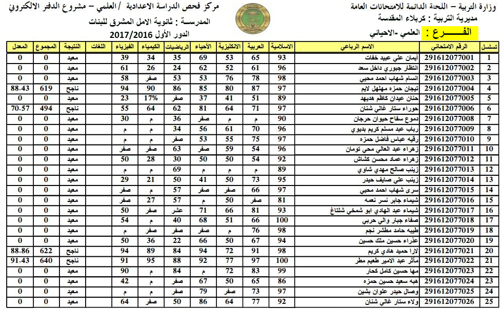 نتيجة الصف السادس الابتدائي بالعراق