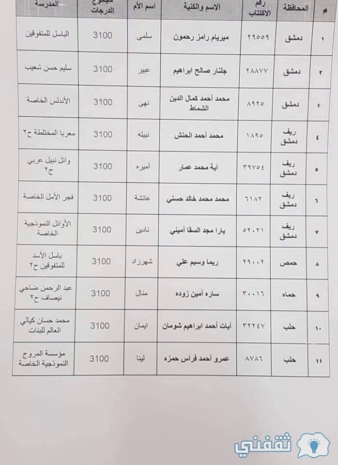رابط نتائج التاسع السورية رابط نتائج التاسع السورية