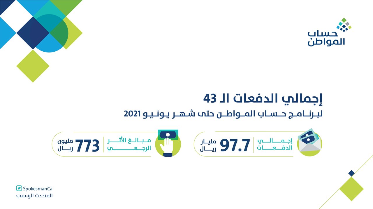 طلبات اعتراض حساب المواطن