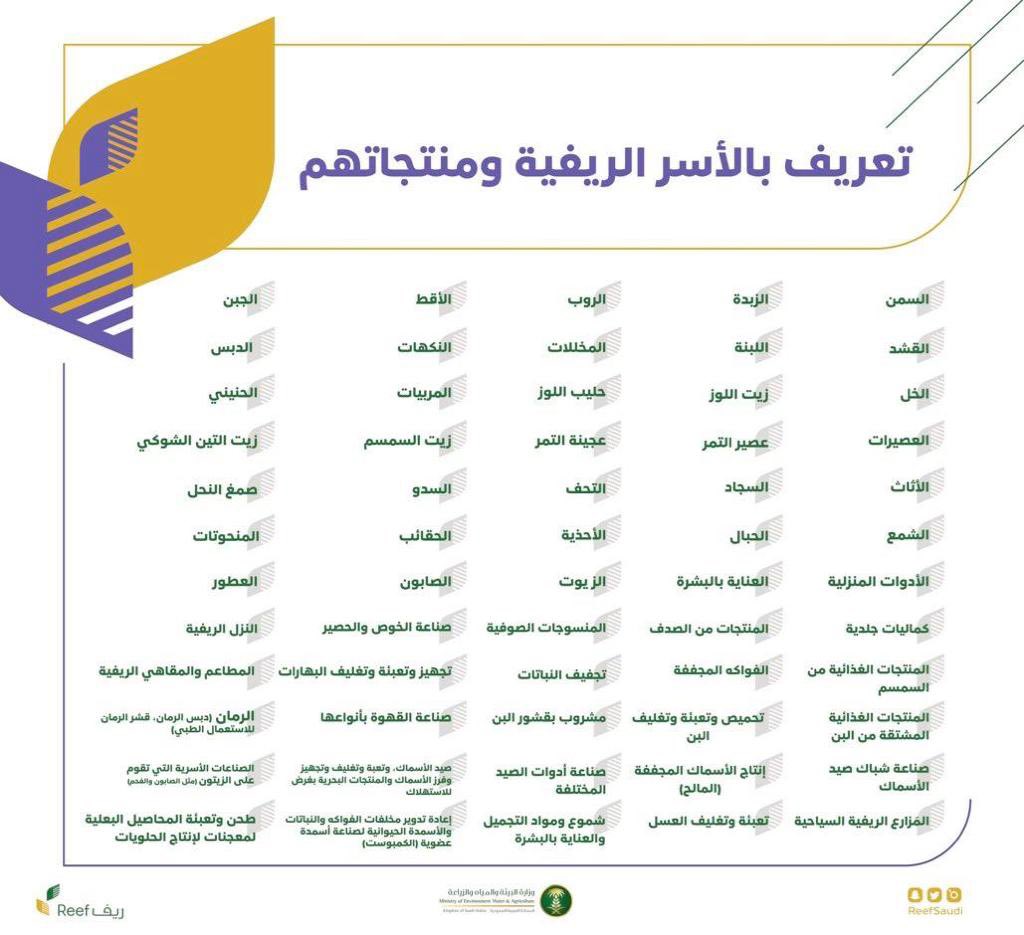 دعم ريف للاسر المنتجة