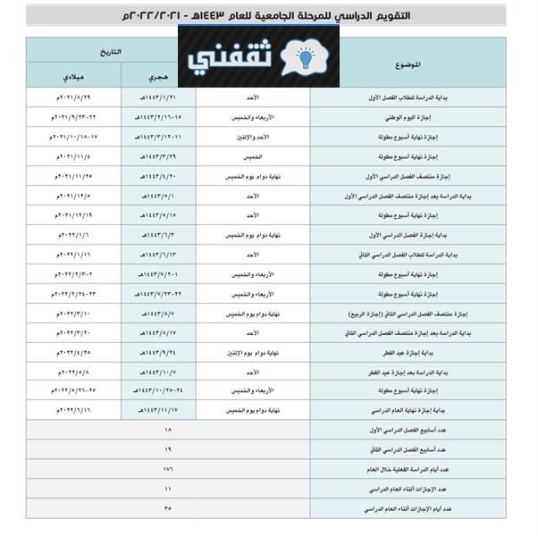 التقويم الدراسي للجامعات للعام 1443 هجري