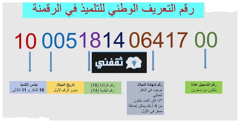 تفاصيل الرقم التعريفي للتلميذ