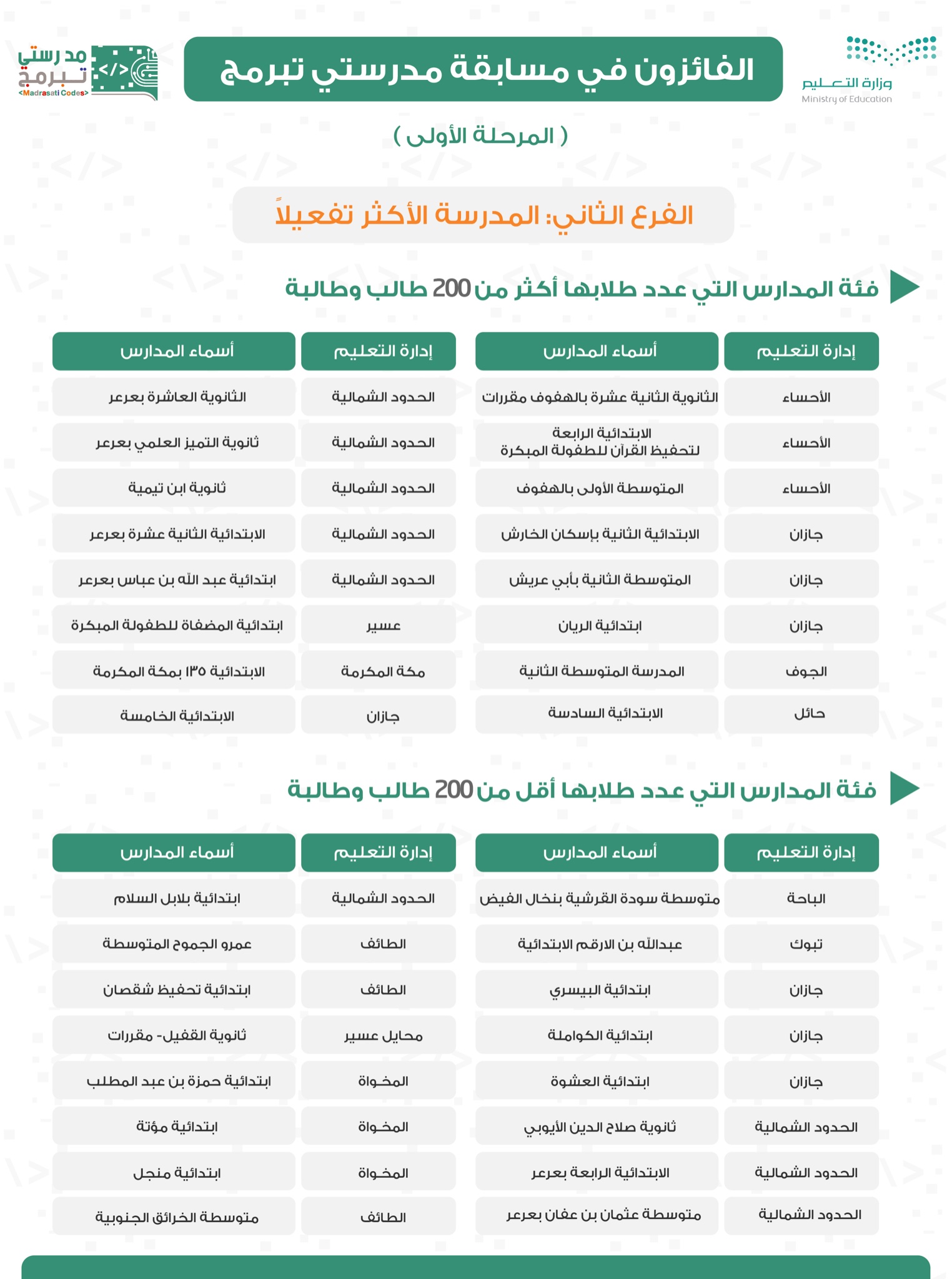 مدرستي تبرمج المرحلة الثانية