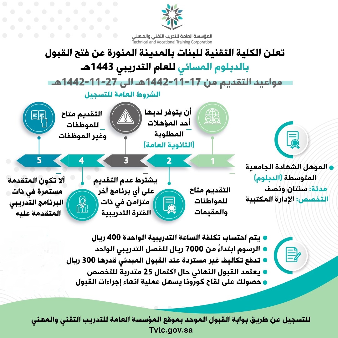 التقنية بالمدينة المنورة