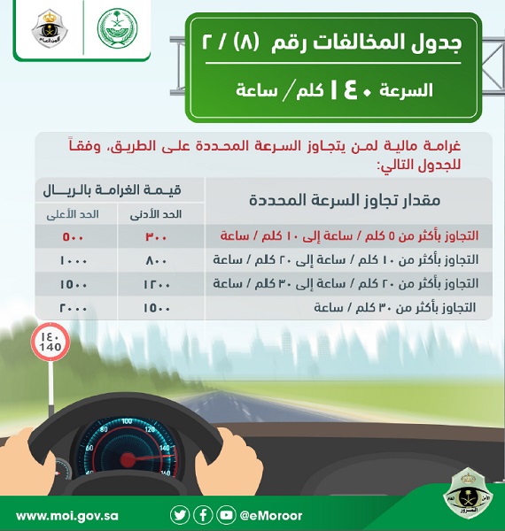 الجديدة المخالفات المرورية غرامات المرور