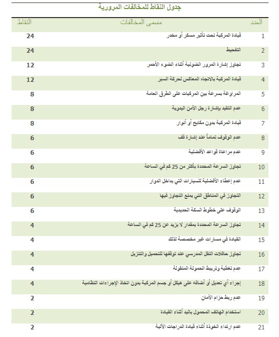 المخالفات المرورية جدول هيئة الفصل