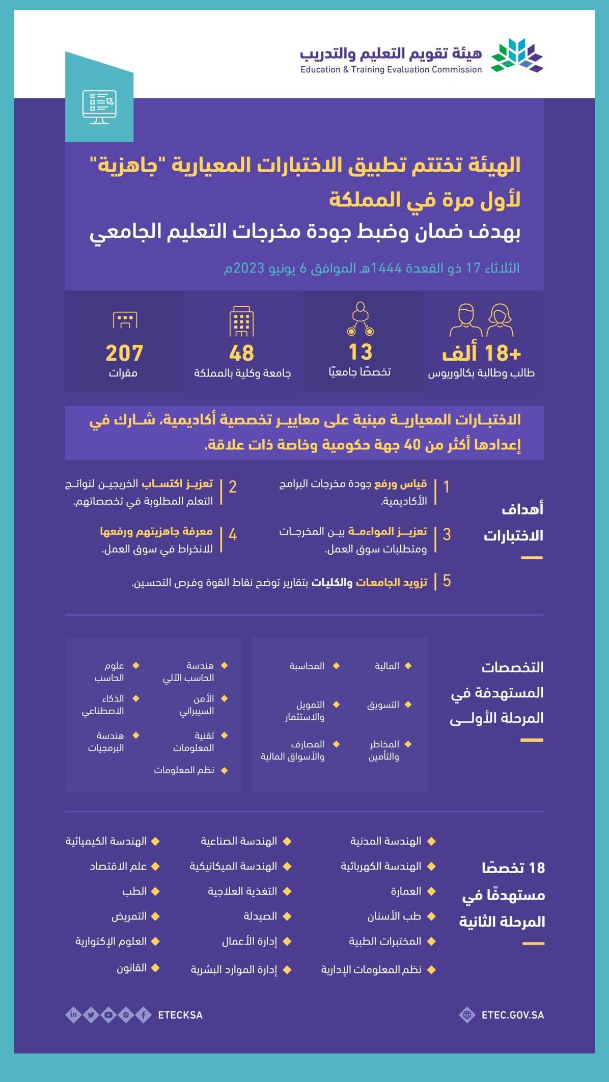 المركز الوطني للقياس متى تطلع نتائج التحصيلي