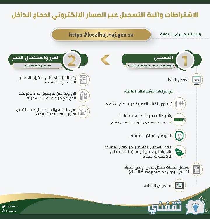 طريقة التسجيل في الحج 1442- 2021 عبر وزارة الحج والعمرة الخدمات الإلكترونية