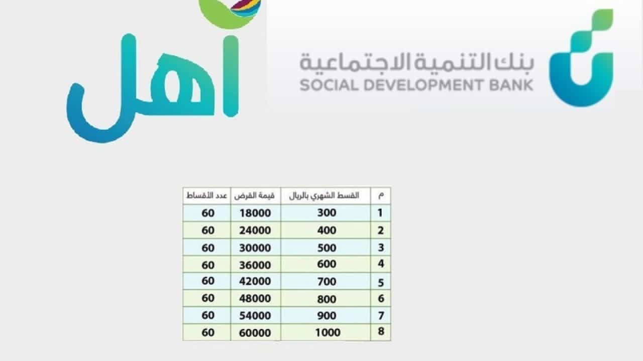 بنك التنمية الاجتماعية يقدم منتج آهل