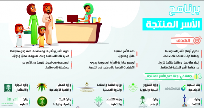 تسجيل الدعم الريفي للاسر المنتجه