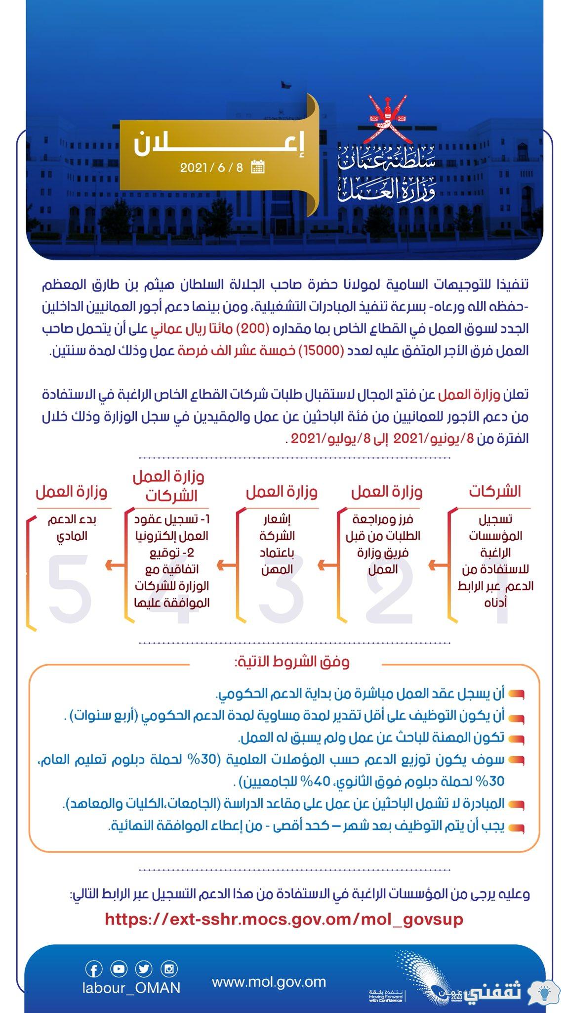 رابط ext sshr mocs gov om تسجيل دعم الأجور بسلطنة عُمان للعمل بالقطاع الخاص
