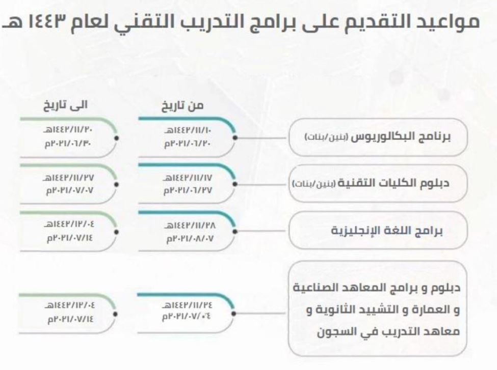 التقديم على كلية التقنيه