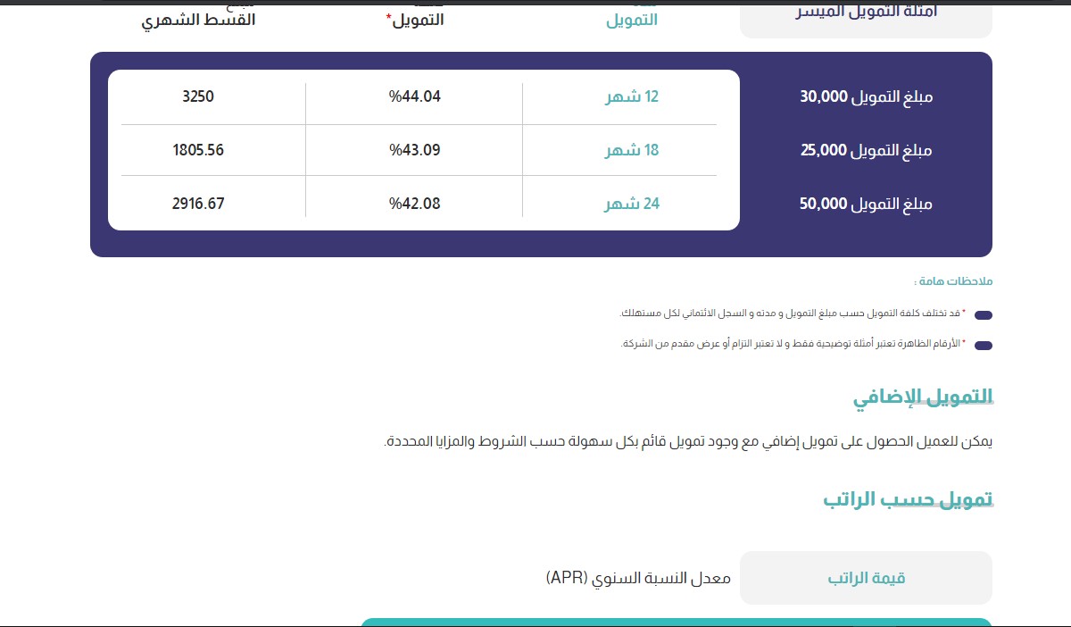 شركة تمويل شخصي