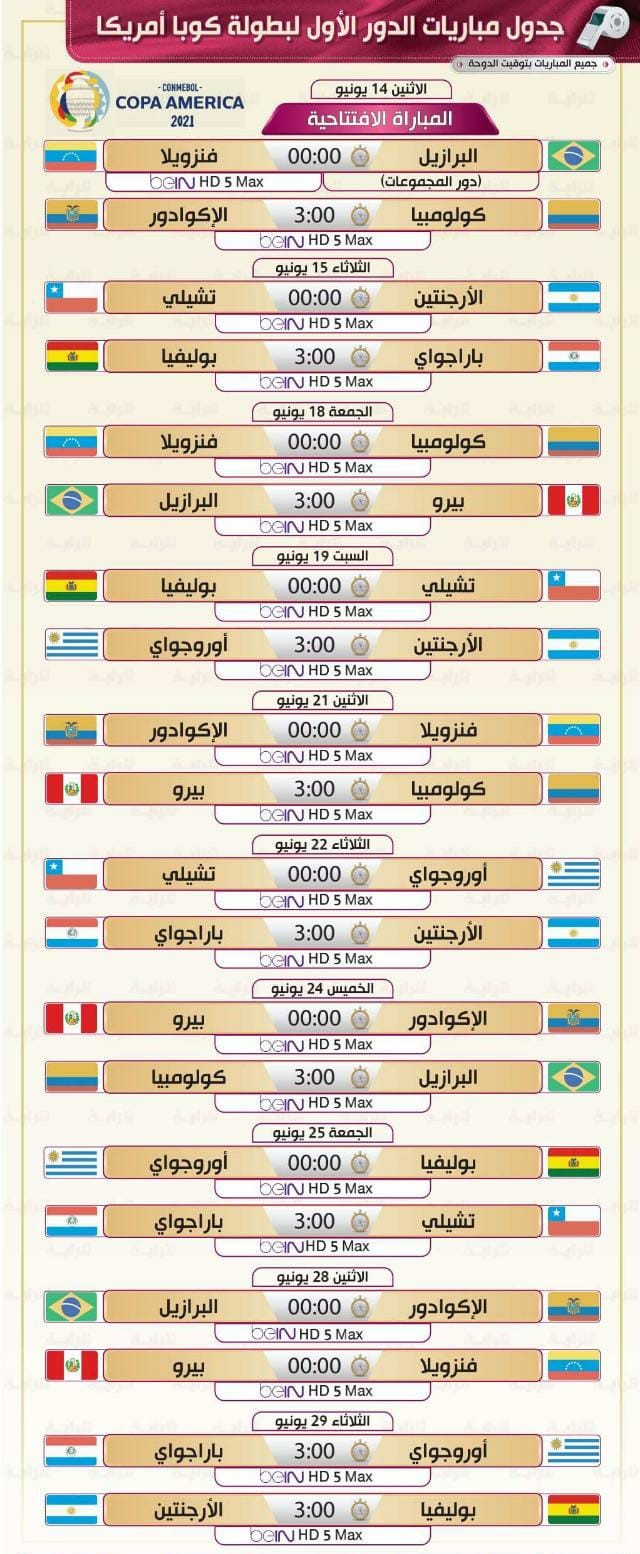 جدول مباريات كوبا أمريكا 2021