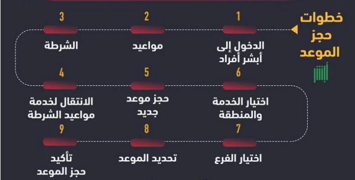 حجز موعد شرطة أبشر
