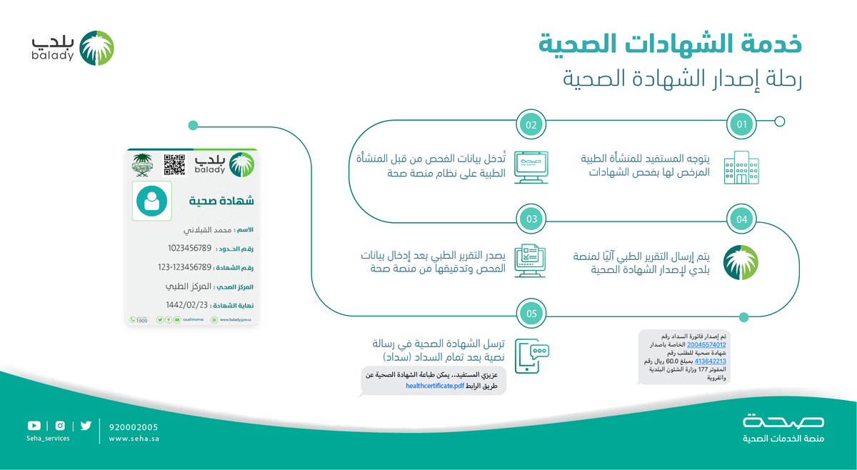 خطوات استخراج البطاقة الصحية 1443 بالتفاصيل