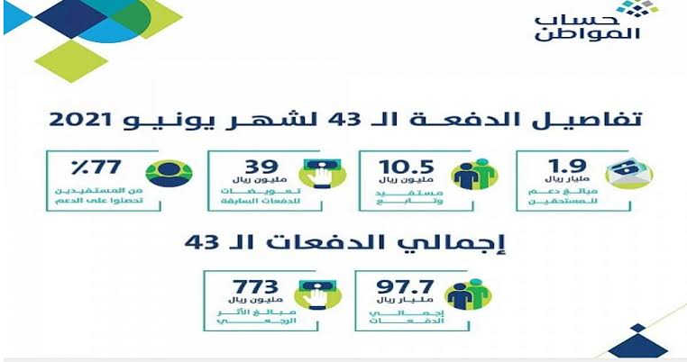 دفعة حساب مواطن تحت إجراء الصرف